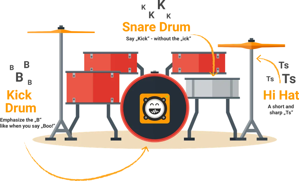 Which mouth sound replaces which drum